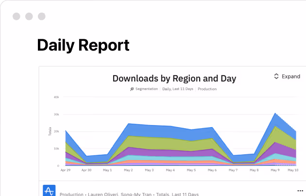 Amplitudeインテグレーション