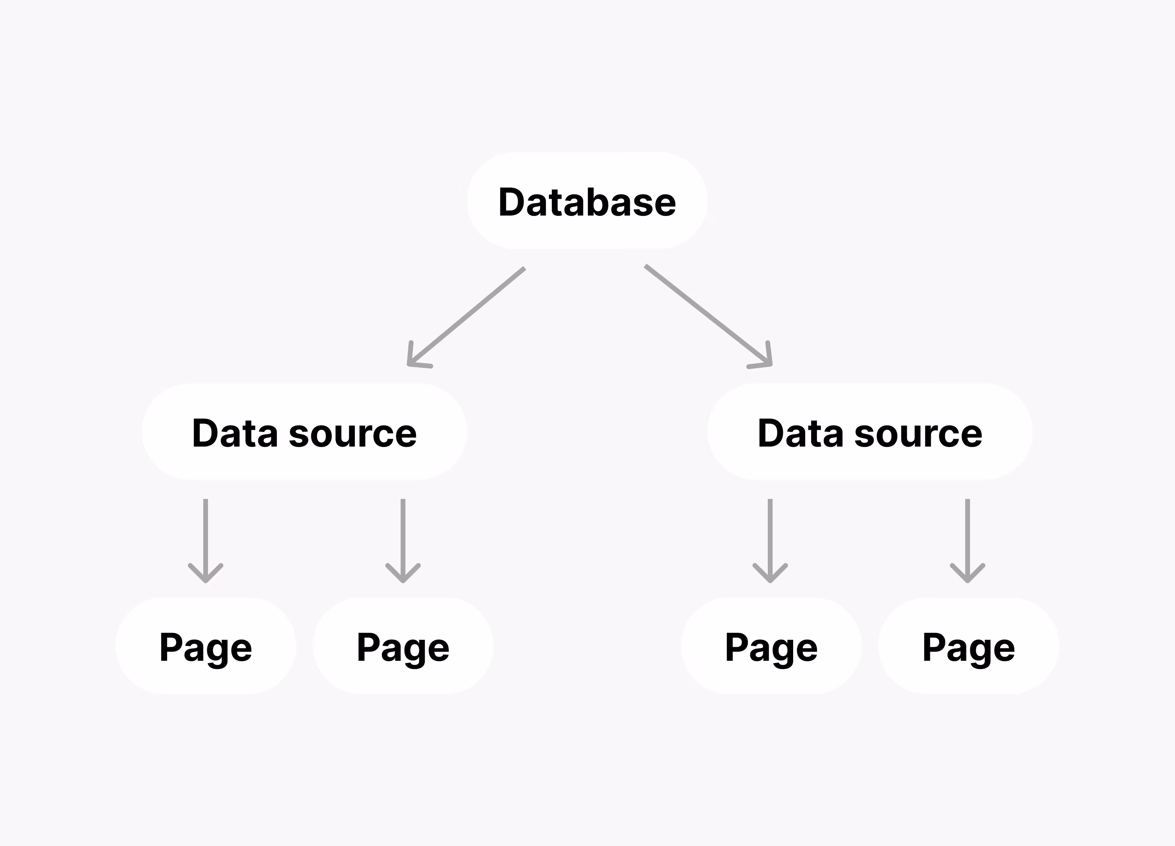 hc:マルチソースDB