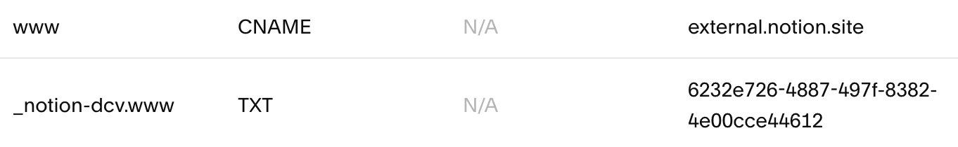 hc: Squarespaceステップ5