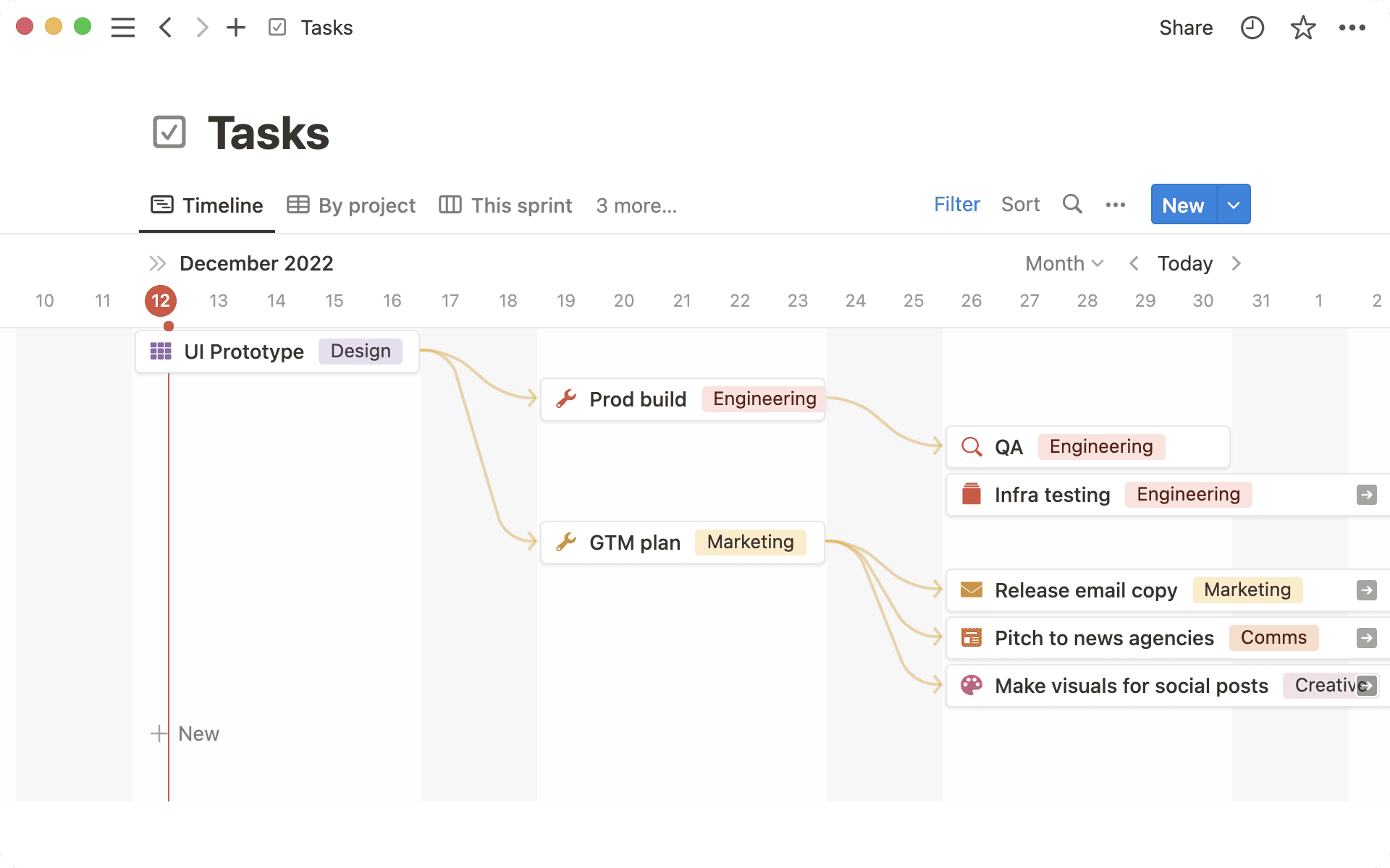 リリース 依存関係
