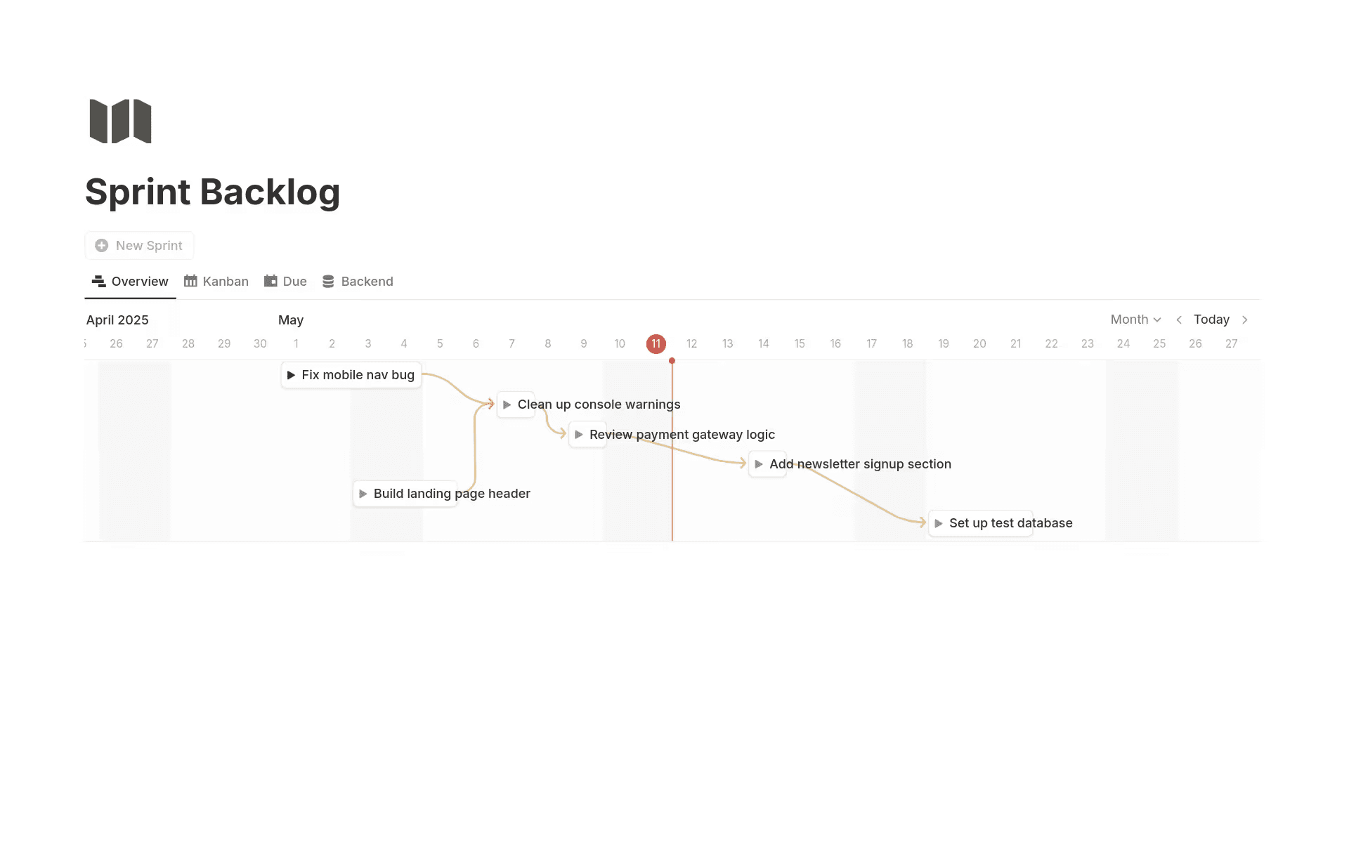 Sprint backlog template