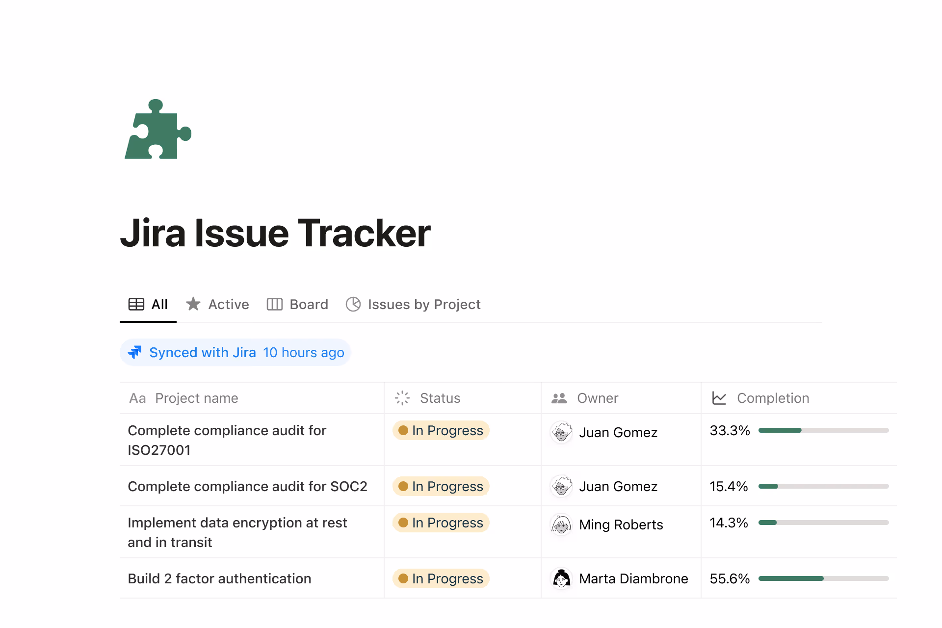 ABC株式会社 Wiki